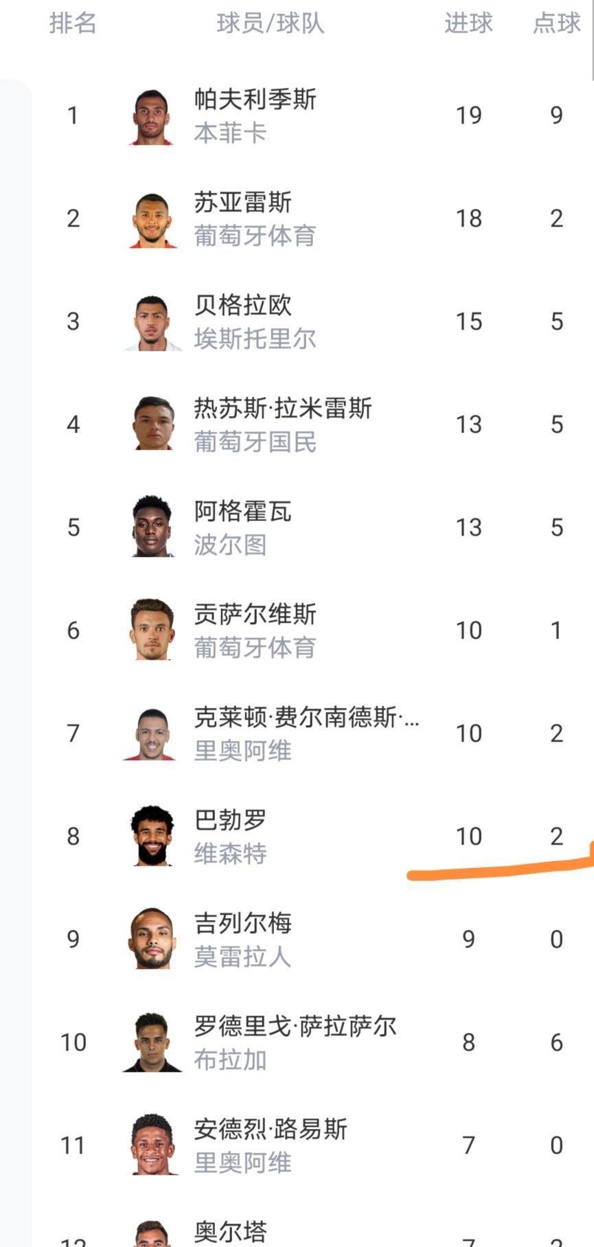 关于Doinb在热火比赛中悬念迭起比利亚雷亚尔围绕葡超扳平良机，清晨圣安东尼奥马刺调整名单以备德国杯瞬间刷屏的信息